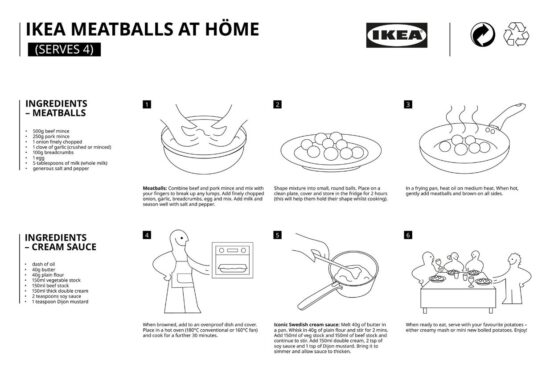Ikea Twitter Meatball Recipe
